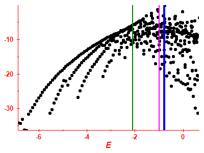 Strength function log